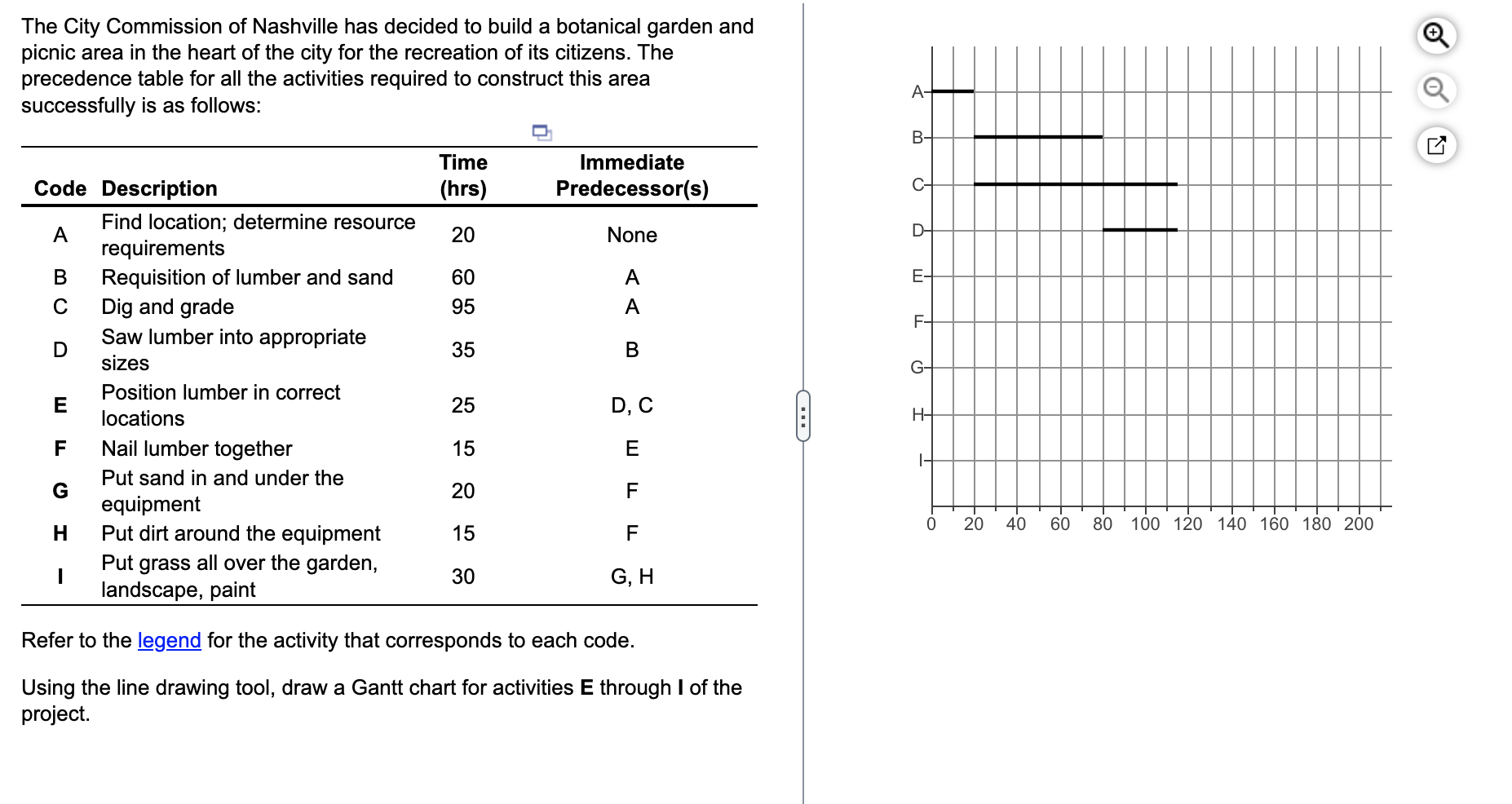 The City Commission of Nashville has decided to