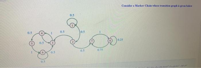 Consider a Markov Chain whose transition graph is
