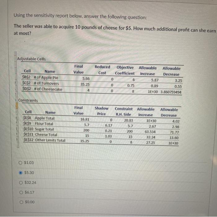 Using the sensitivity report below, answer the