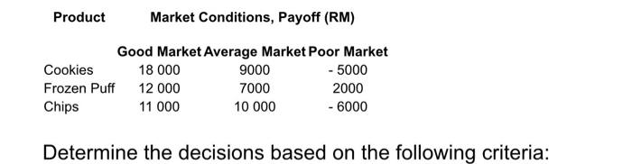 subject: business analytic Determine the