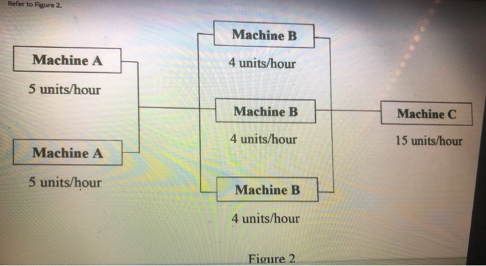 Refer to Figure 2. Machine B Machine A 4