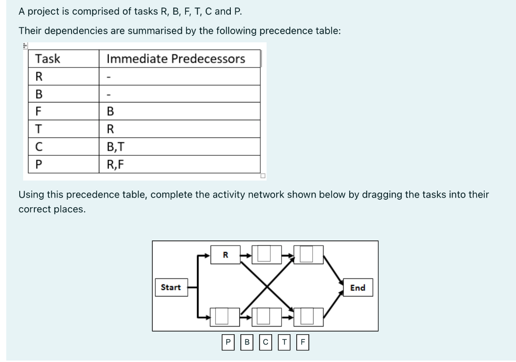 A project is comprised of tasks R, B, F, T, C and