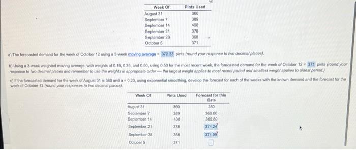 a) The forecanted benand for the week of October