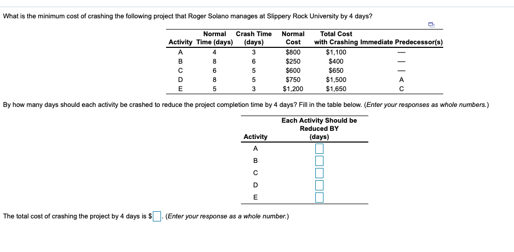 What is the minimum cost of crashing the