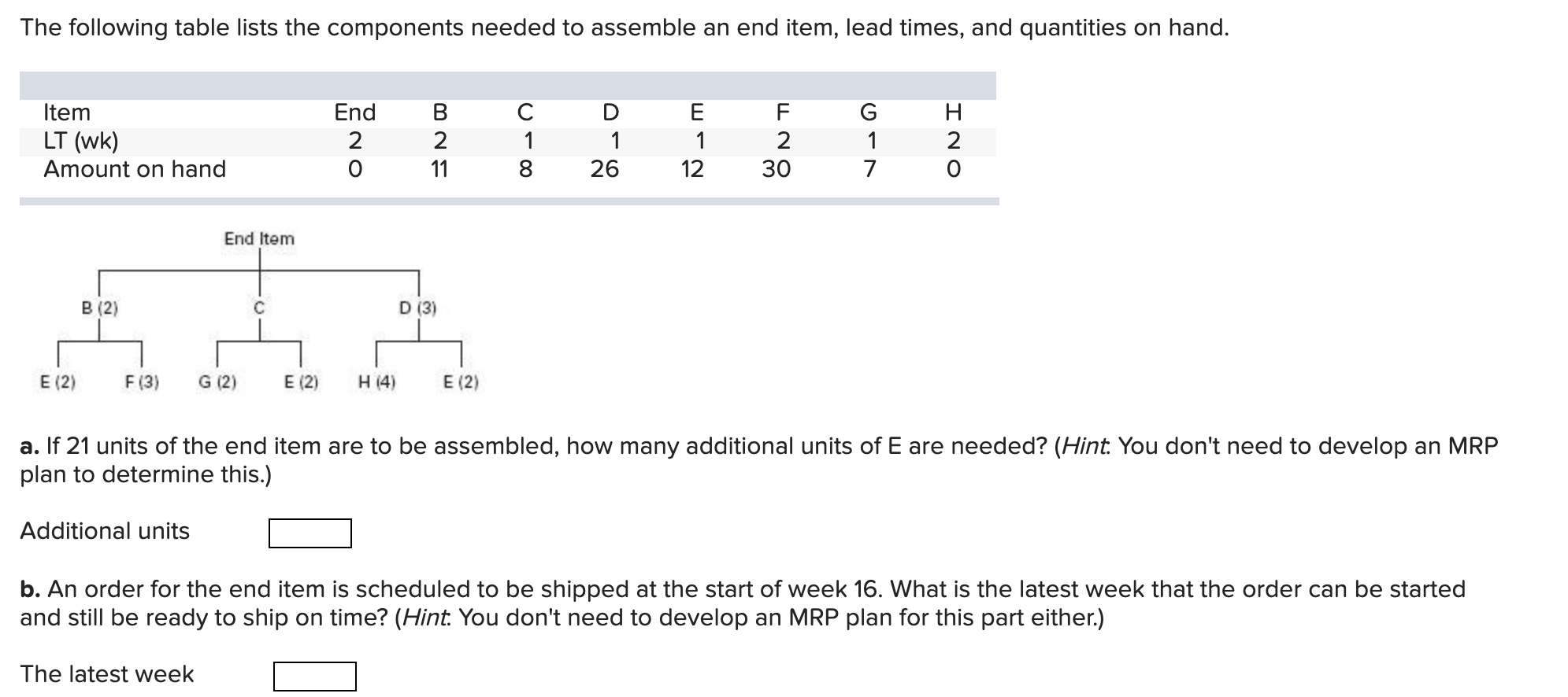 The following table lists the components needed