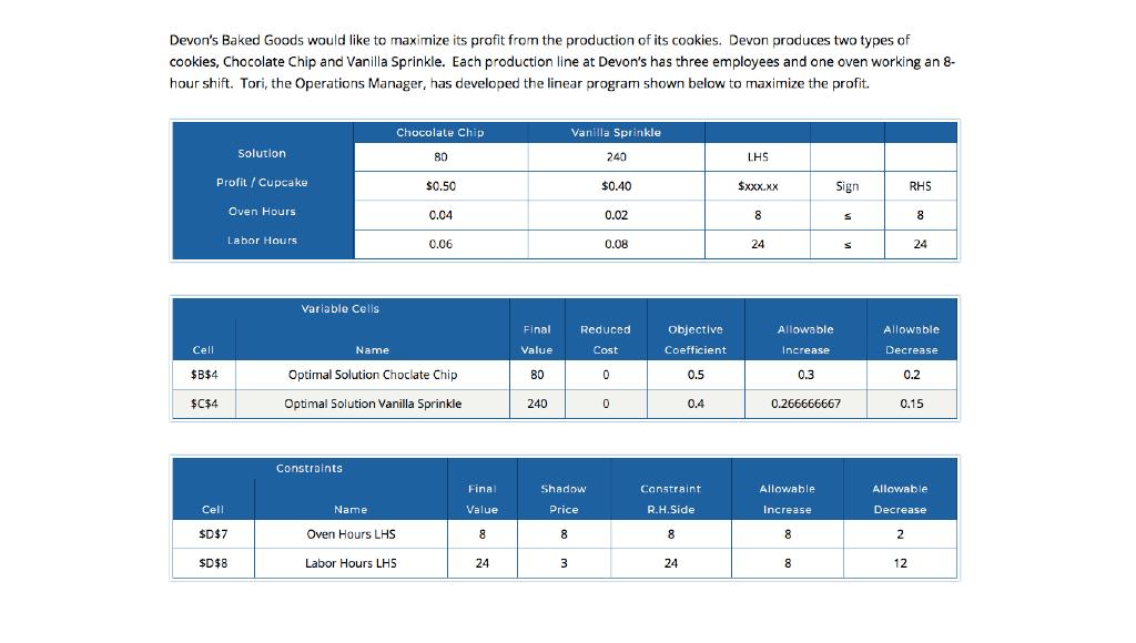 Devon's Baked Goods would like to maximize its