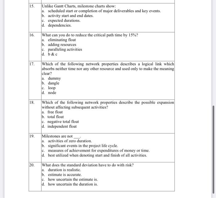 please answer these MC questions 15. Unlike Gantt