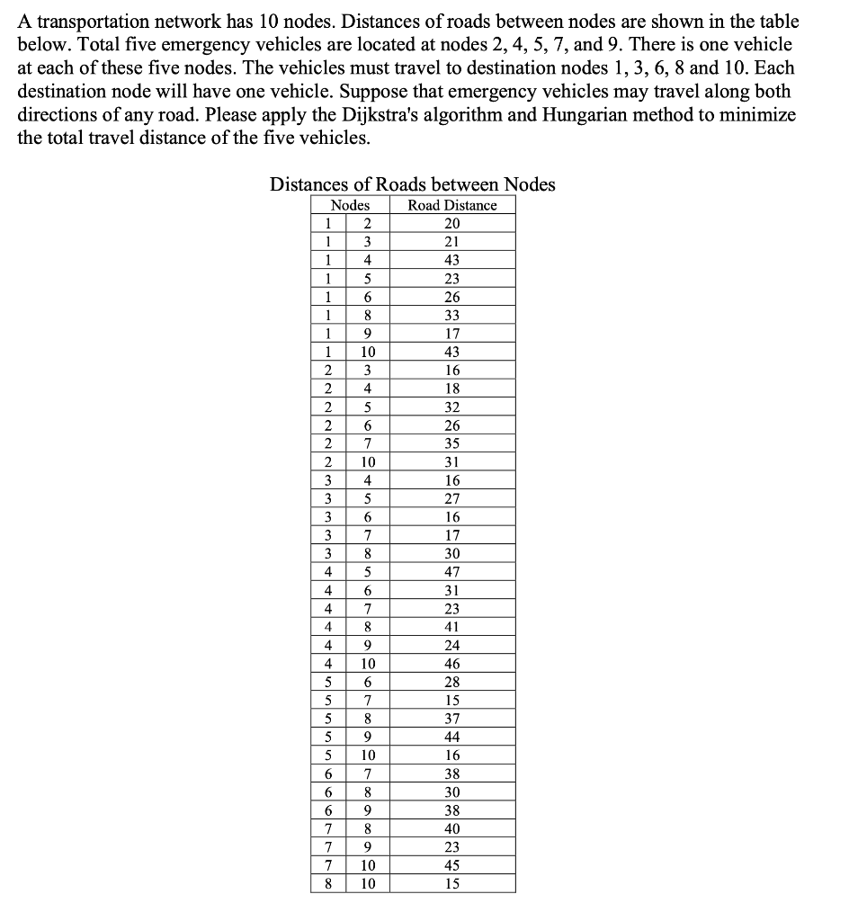 A transportation network has 10 nodes. Distances
