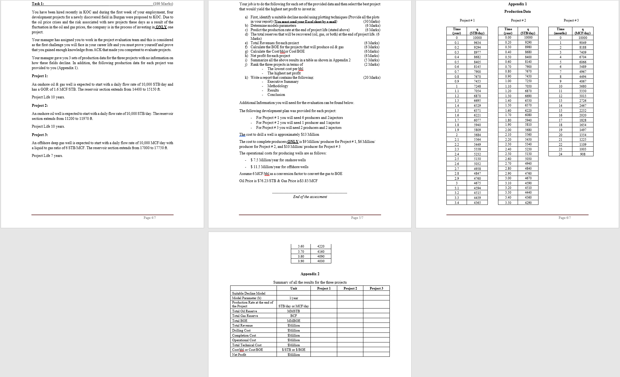 Task 1: (100 Marks) Appendix 1 Production Data