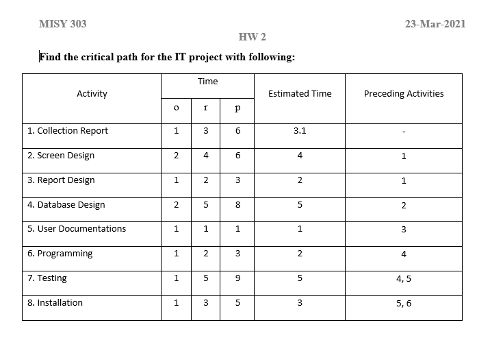 Hello guys My teacher wants me to find the