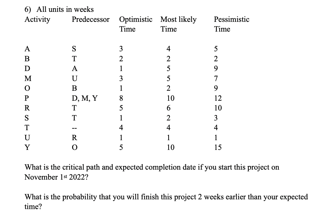 6) All units in weeks Activity Predecessor