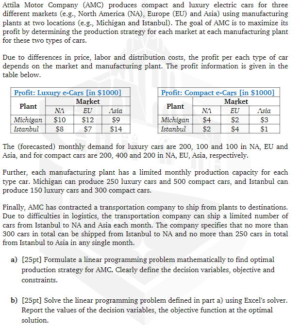 Attila Motor Company (AMC) produces compact and