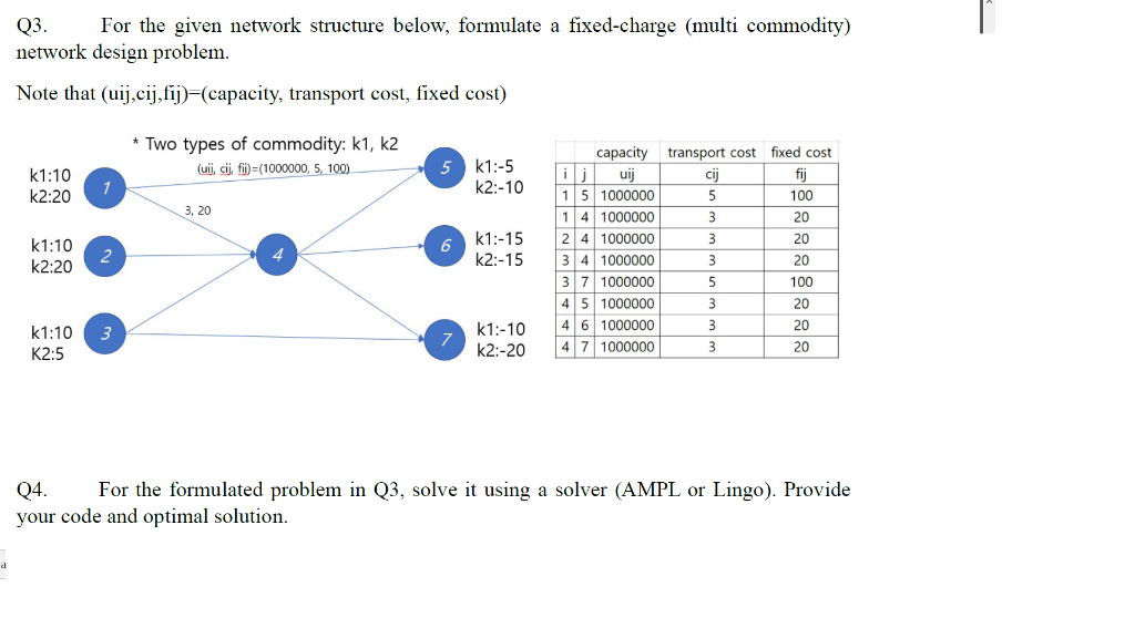 Q3. For the given network structure below,