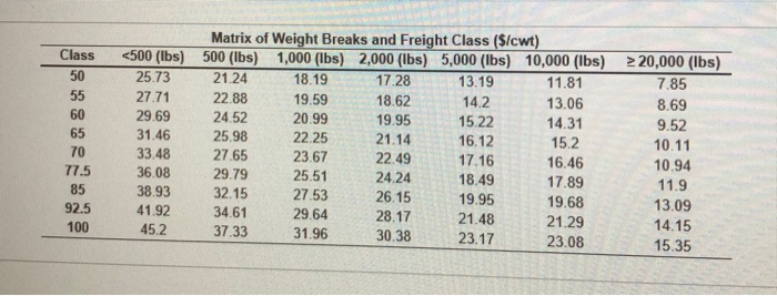 Problem 10 Is Question Help Microtech