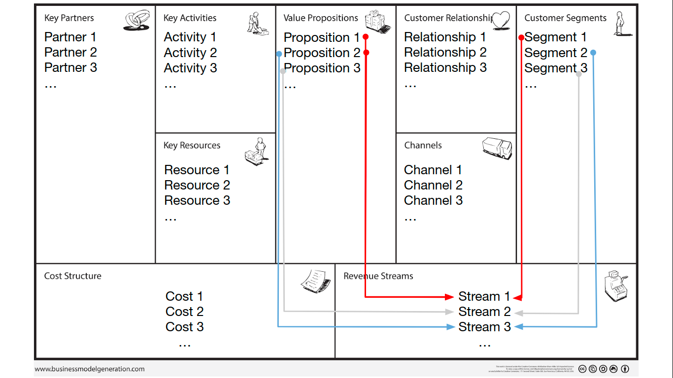 Draw the Business Model Canvas for a creative