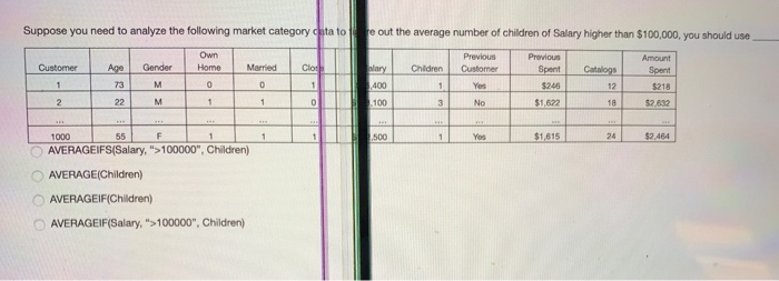 Suppose you need to analyze the following market