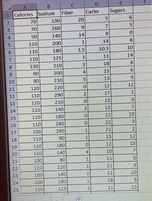 E F D Carbs 20 Sugars 5 6 7 5 9 00 14 8 0 14 8 1