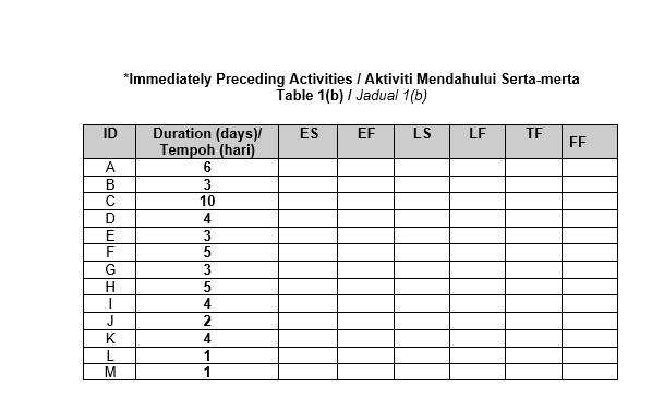 QUESTION 21 a) Draw the Critical Path Method