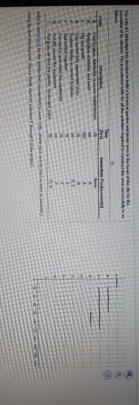 The City of Lethbridge has decided to build a