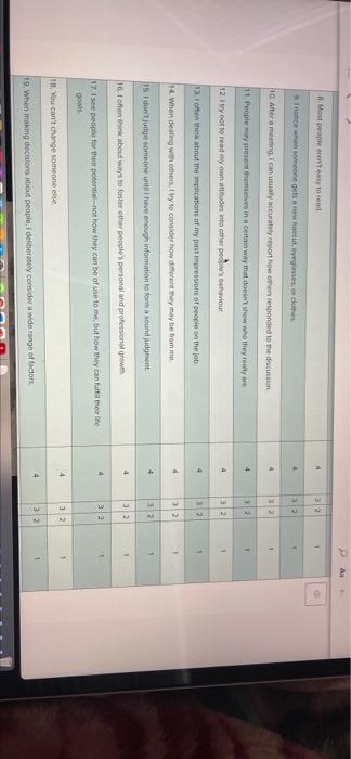 How well do you understand people observe their