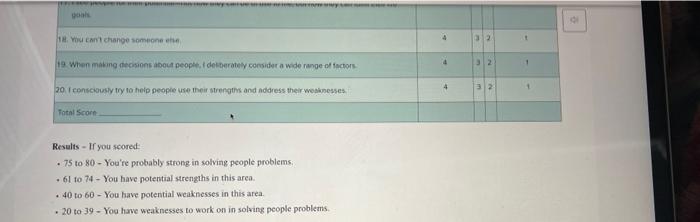 How well do you understand people observe their