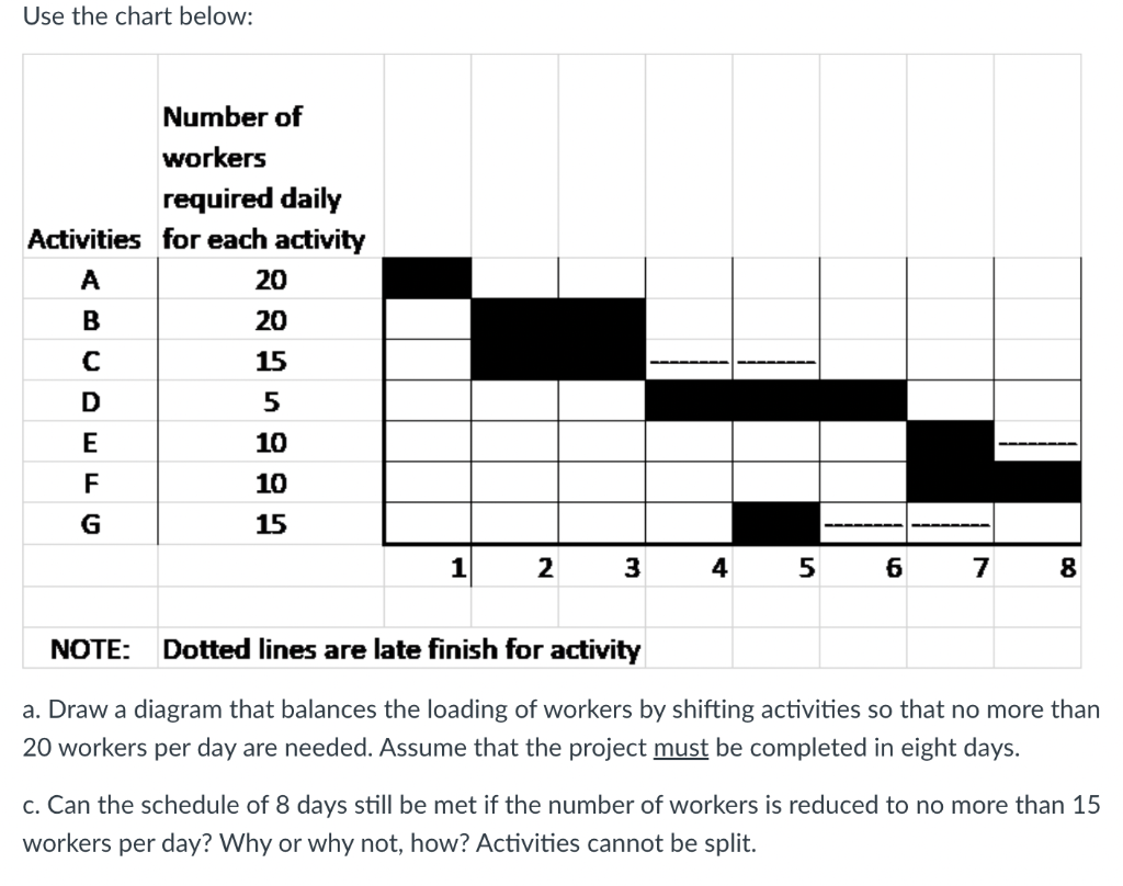 Use the chart below: Number of workers required
