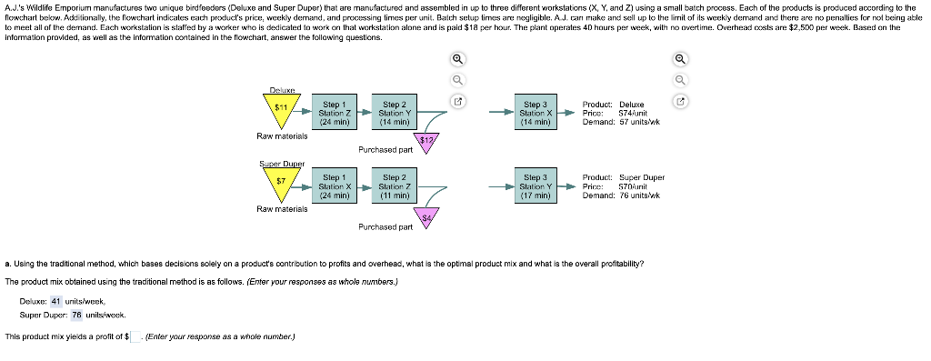 A.J.'s Wildlife Emporium manufactures two unique
