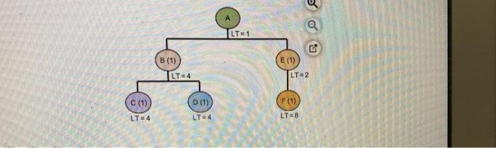 Consider the bill of materials (BOM) shown to the