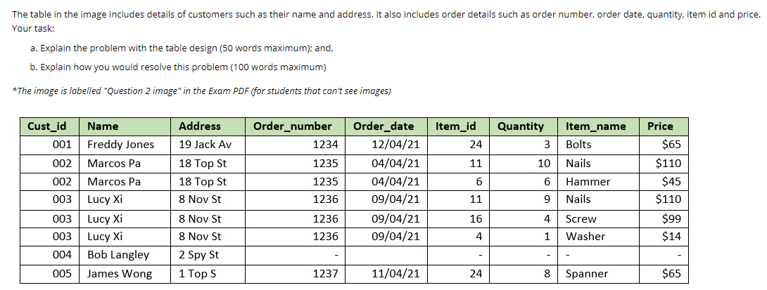 The table in the image includes details of