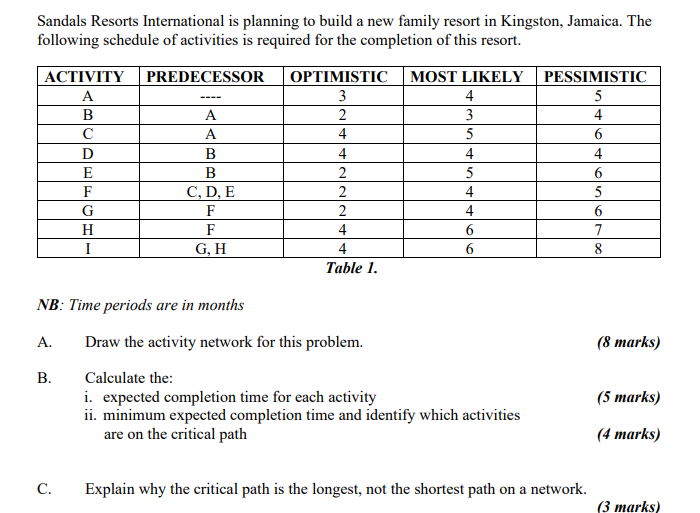 Show all workings Sandals Resorts International
