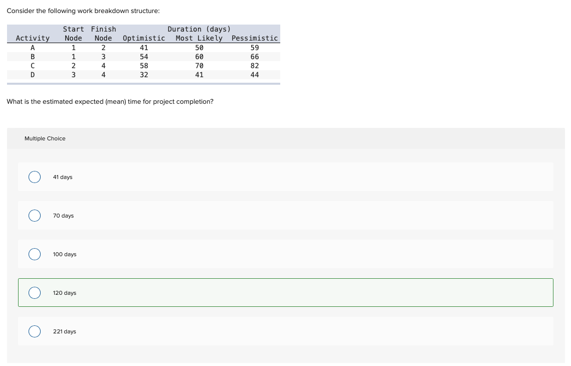 I keep getting 220 days instead of 120. What am I