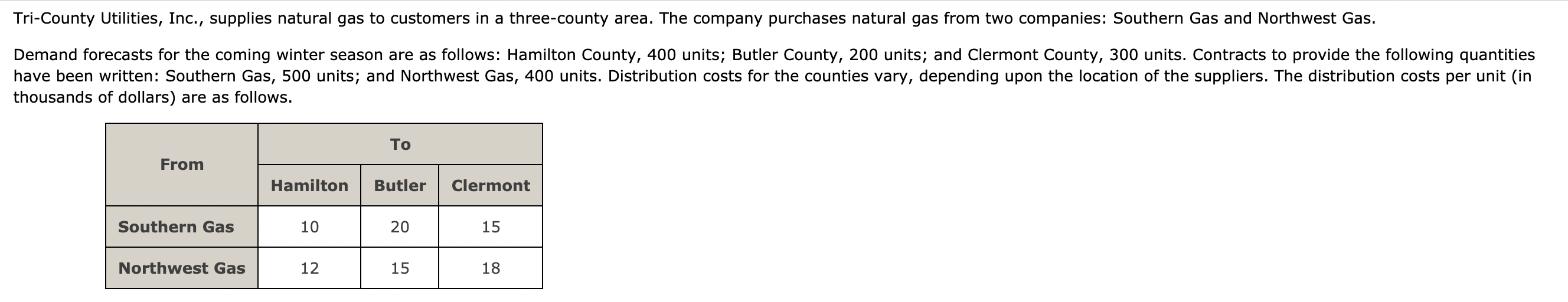 Tri-County Utilities, Inc., supplies natural gas