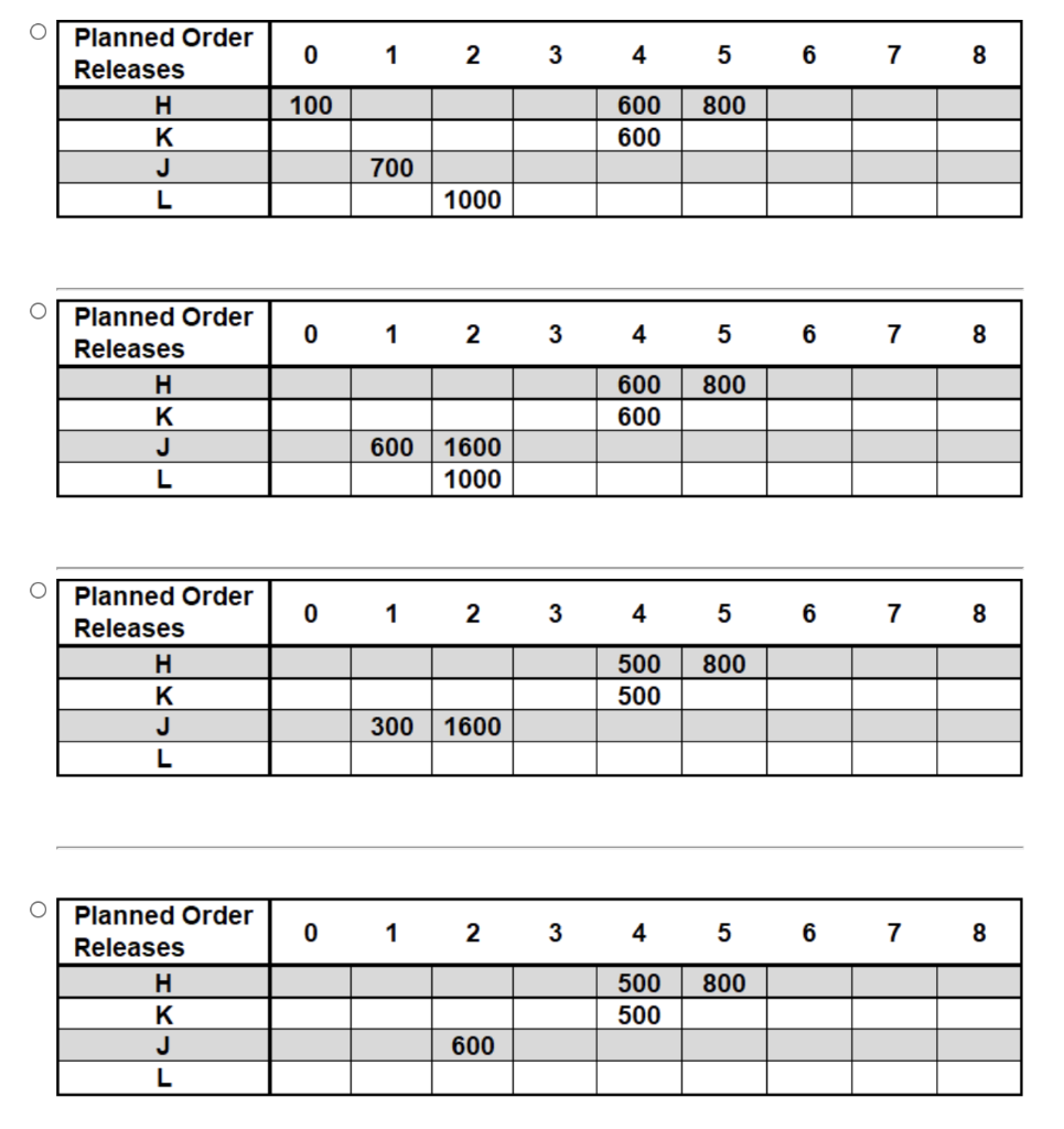 Item SKU H j Lead On Time Hand (Weeks) Stock 3