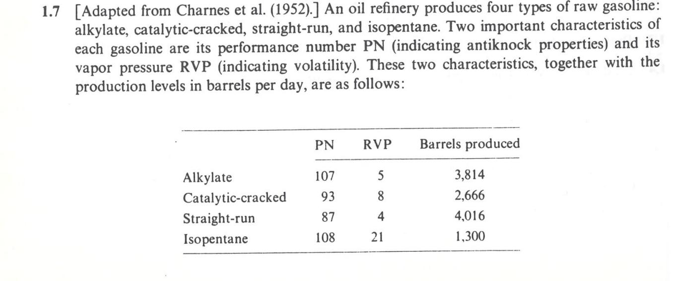 1.7 [Adapted from Charnes et al. (1952).] An oil