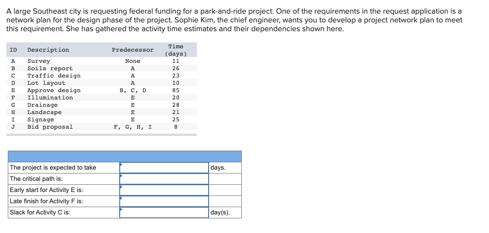 A large Southeast city is requesting federal