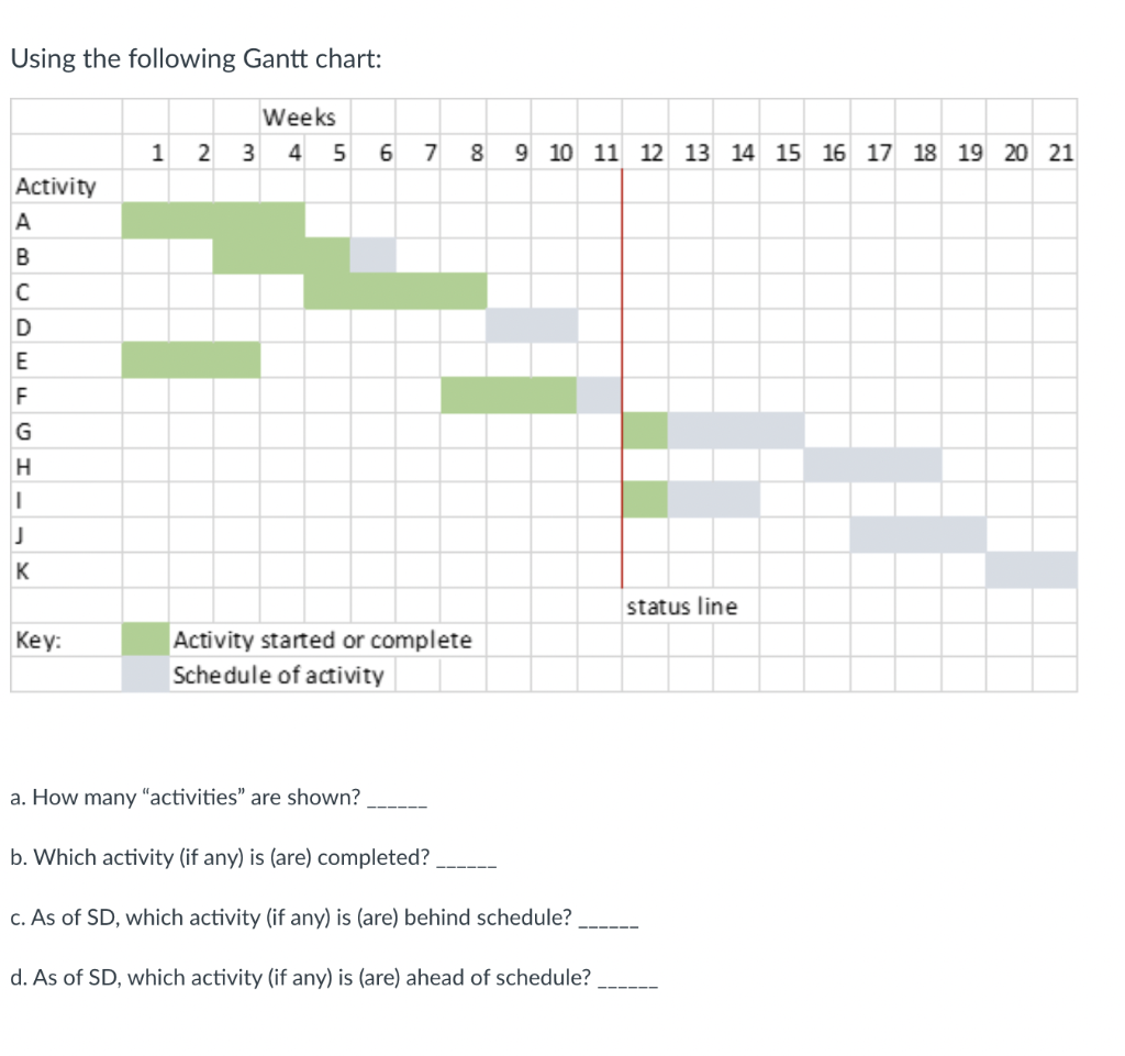Using the following Gantt chart: Weeks 2 3 4 5 1