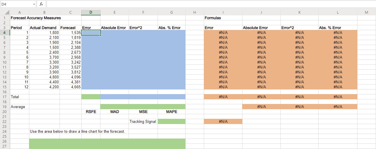 The demand and forecast information for the XYZ