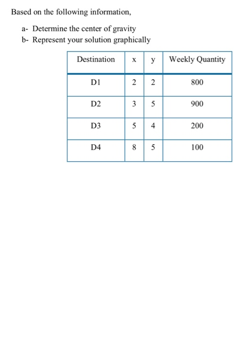 Based on the following information, a- Determine