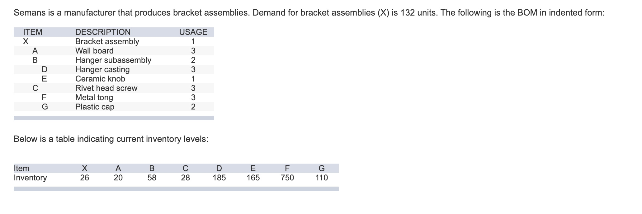 Semans is a manufacturer that produces bracket