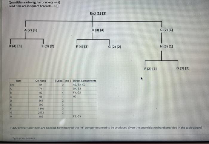 Quantities are in regular brackets --> 0 Lead