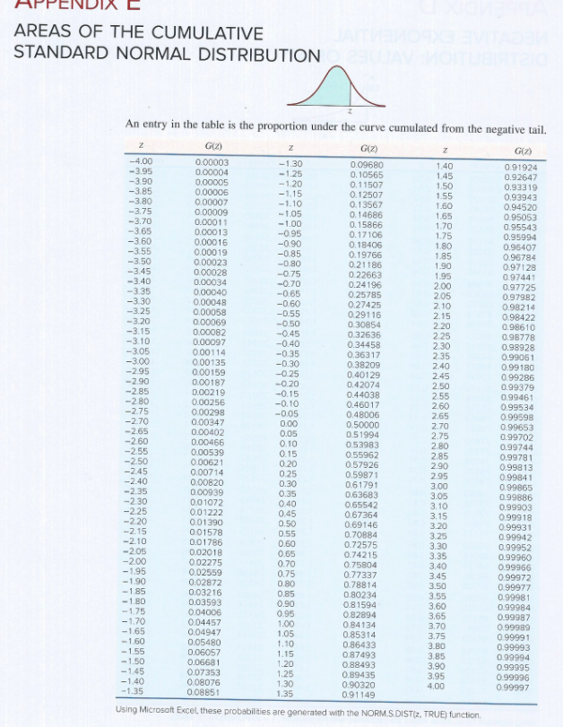 using the table below, and given an average of