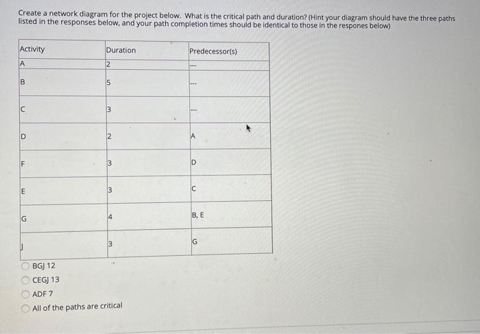 Create a network diagram for the project below.