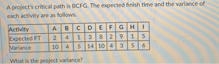 A project's critical path is BCFG. The expected