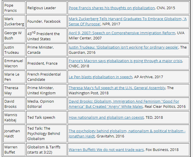 A written speech Learning Objective: Through