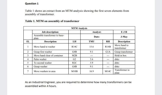 Question 1 Table 1 shows an extract from an MTM