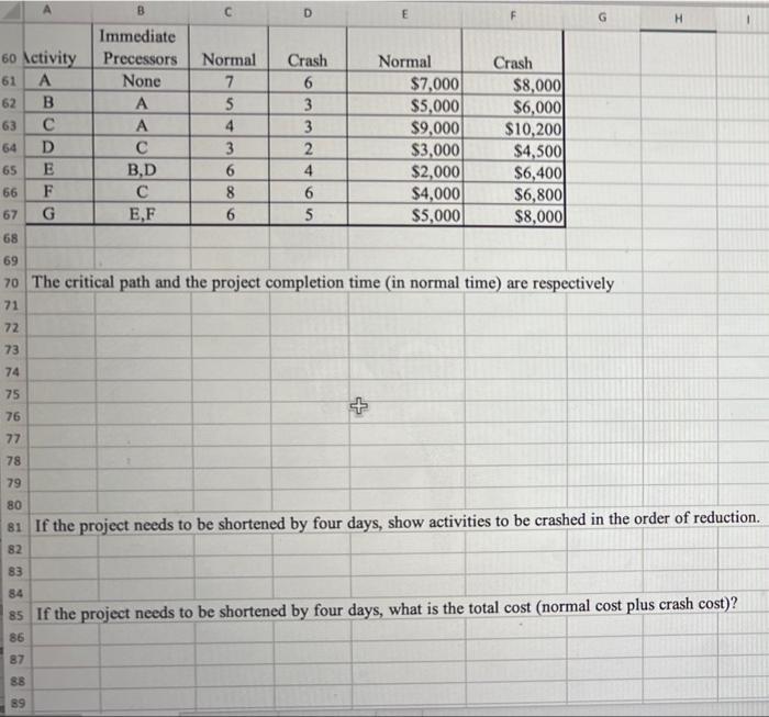 B D E F H II Immediate 60 Activity Processors
