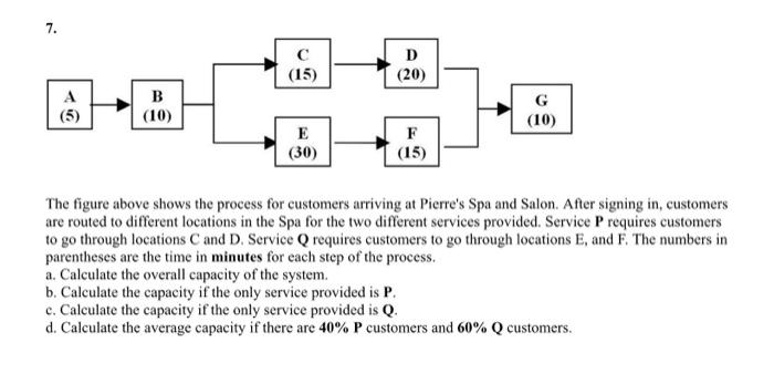 7. (15) D (20) CG (10) G (10) E (30) F (15) The