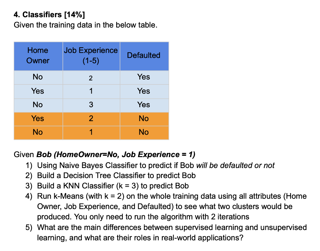 5 4. Classifiers (14%] Given the training data in