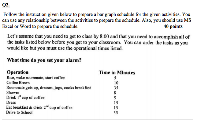 02. Follow the instruction given below to prepare