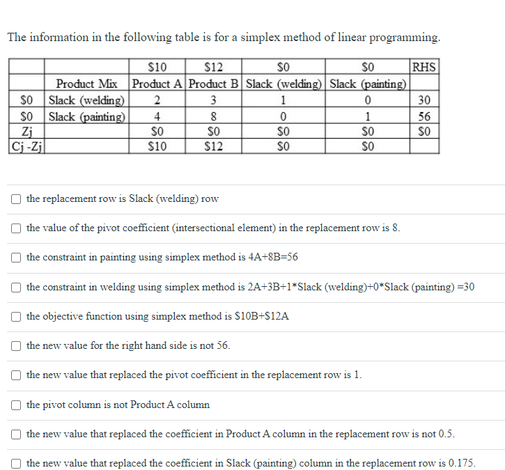 The information in the following table is for a